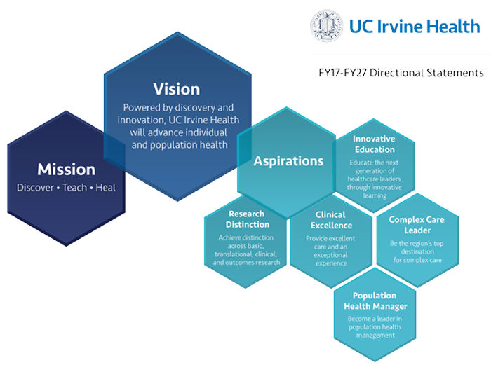 uc irvine health mission vision and aspirations